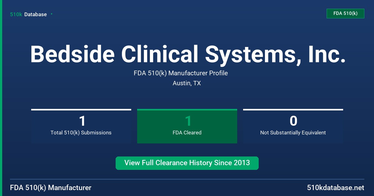 Bedside Clinical Systems, Inc. FDA 510(k) Manufacturer Profile
