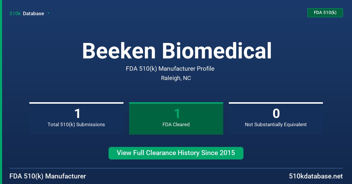 Beeken Biomedical FDA 510(k) Manufacturer Profile