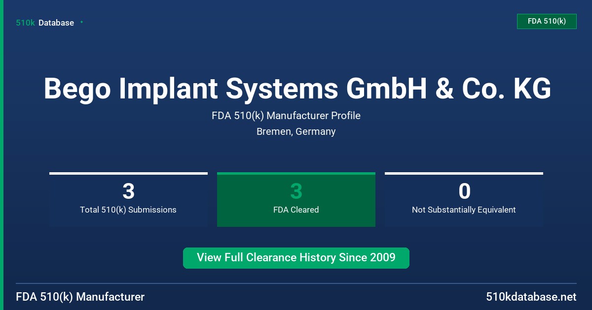 Bego Implant Systems GmbH & Co. KG FDA 510(k) Manufacturer Profile