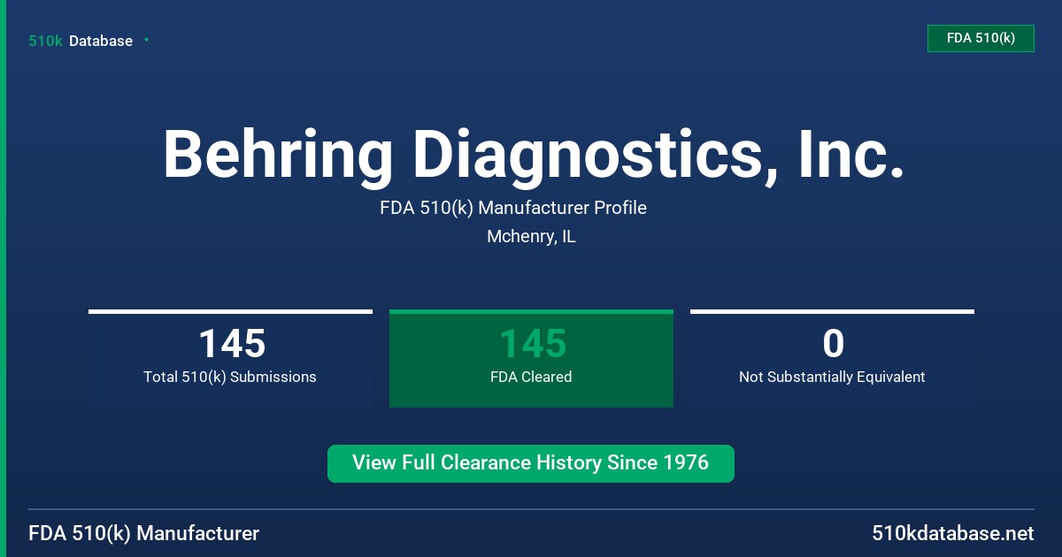 Behring Diagnostics, Inc. FDA 510(k) Manufacturer Profile