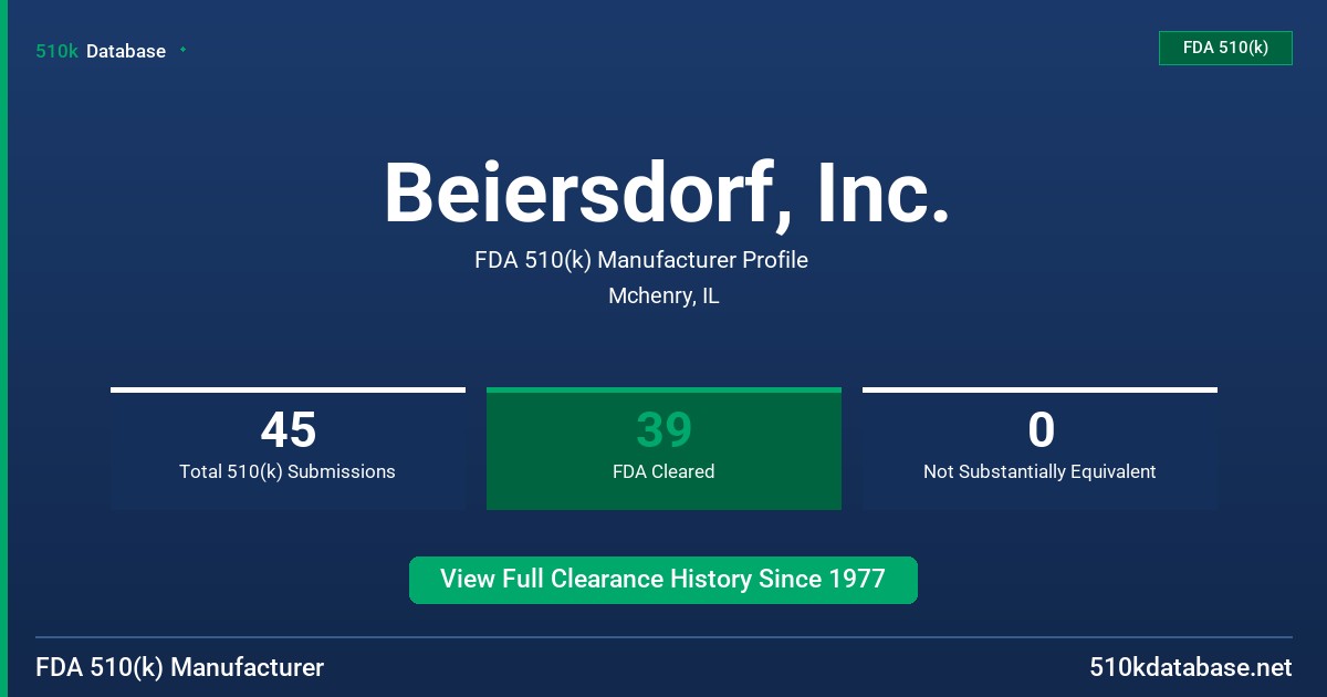 Beiersdorf, Inc. FDA 510(k) Manufacturer Profile