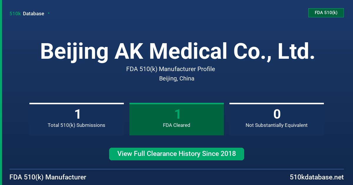 Beijing AK Medical Co., Ltd. FDA 510(k) Manufacturer Profile