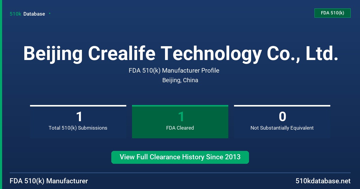 Beijing Crealife Technology Co., Ltd. FDA 510(k) Manufacturer Profile