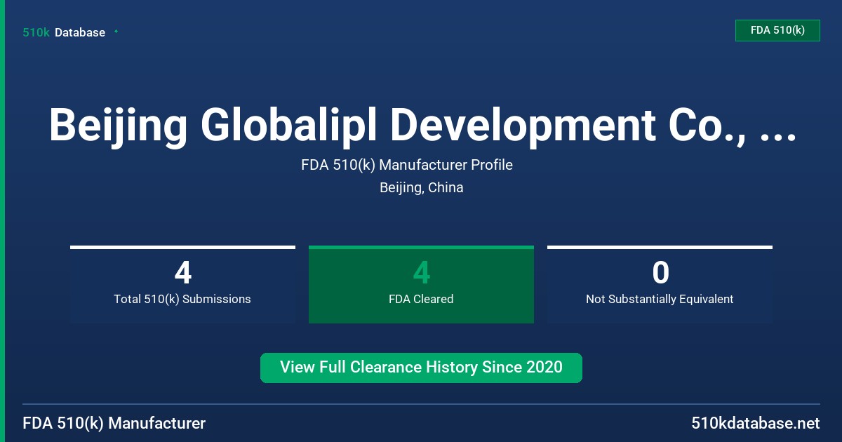 Beijing Globalipl Development Co., Ltd. FDA 510(k) Manufacturer Profile