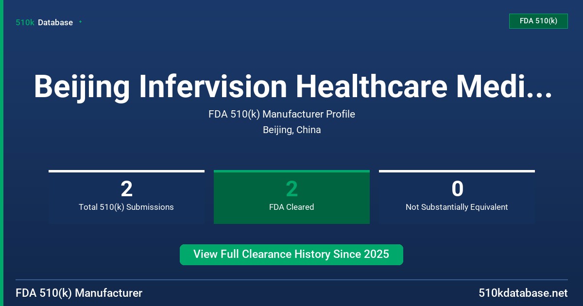 Beijing Infervision Healthcare Medical Technology Co., Ltd. FDA 510(k) Manufacturer Profile