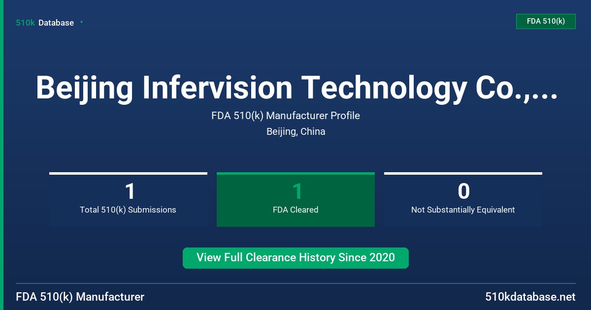 Beijing Infervision Technology Co., Ltd. FDA 510(k) Manufacturer Profile