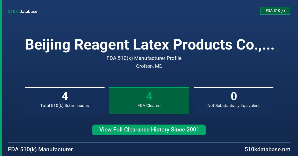 Beijing Reagent Latex Products Co., Ltd. FDA 510(k) Manufacturer Profile