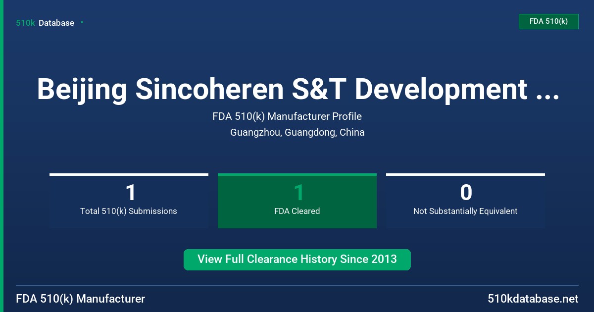 Beijing Sincoheren S&T Development Co, Ltd. FDA 510(k) Manufacturer Profile