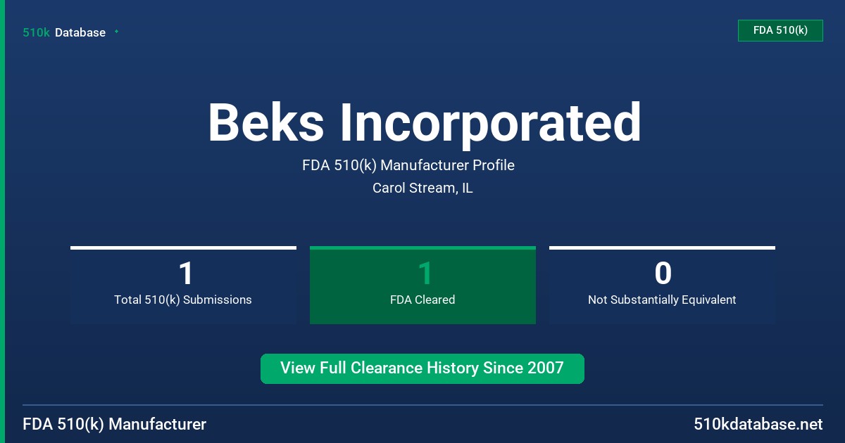 Beks Incorporated FDA 510(k) Manufacturer Profile
