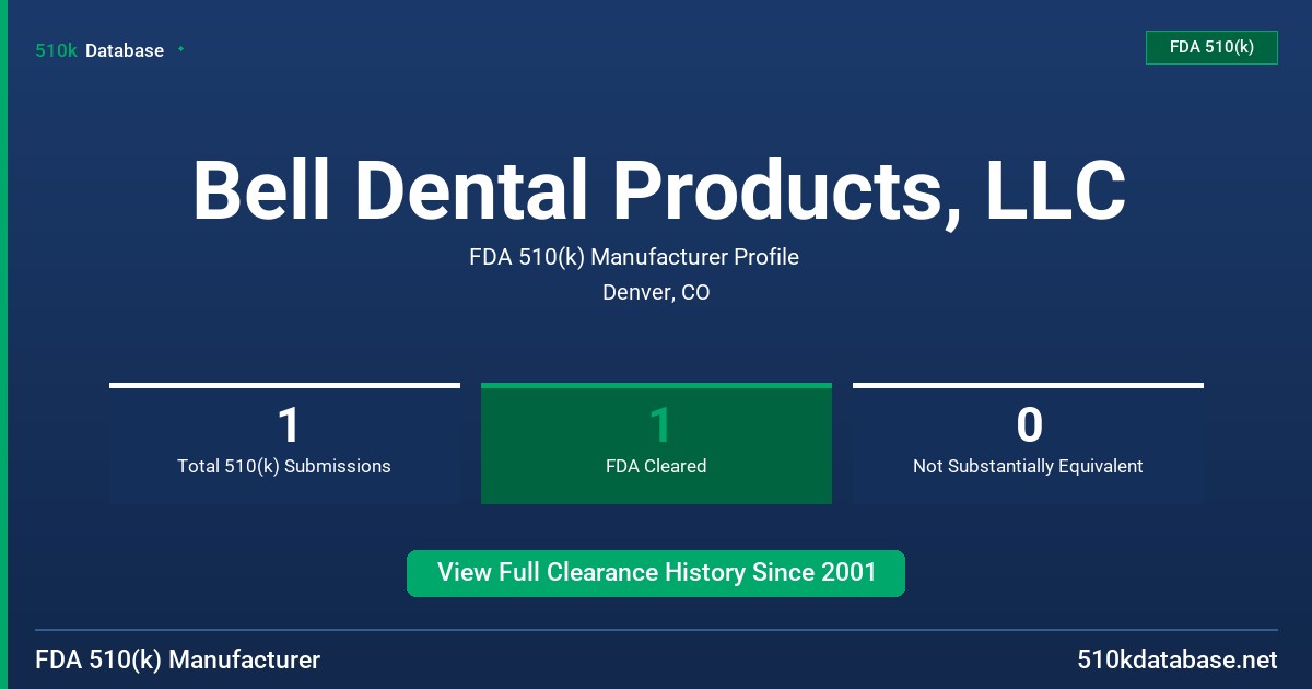 Bell Dental Products, LLC FDA 510(k) Manufacturer Profile