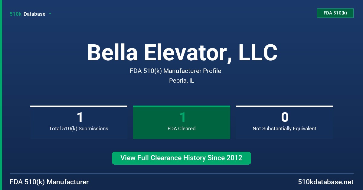 Bella Elevator, LLC FDA 510(k) Manufacturer Profile