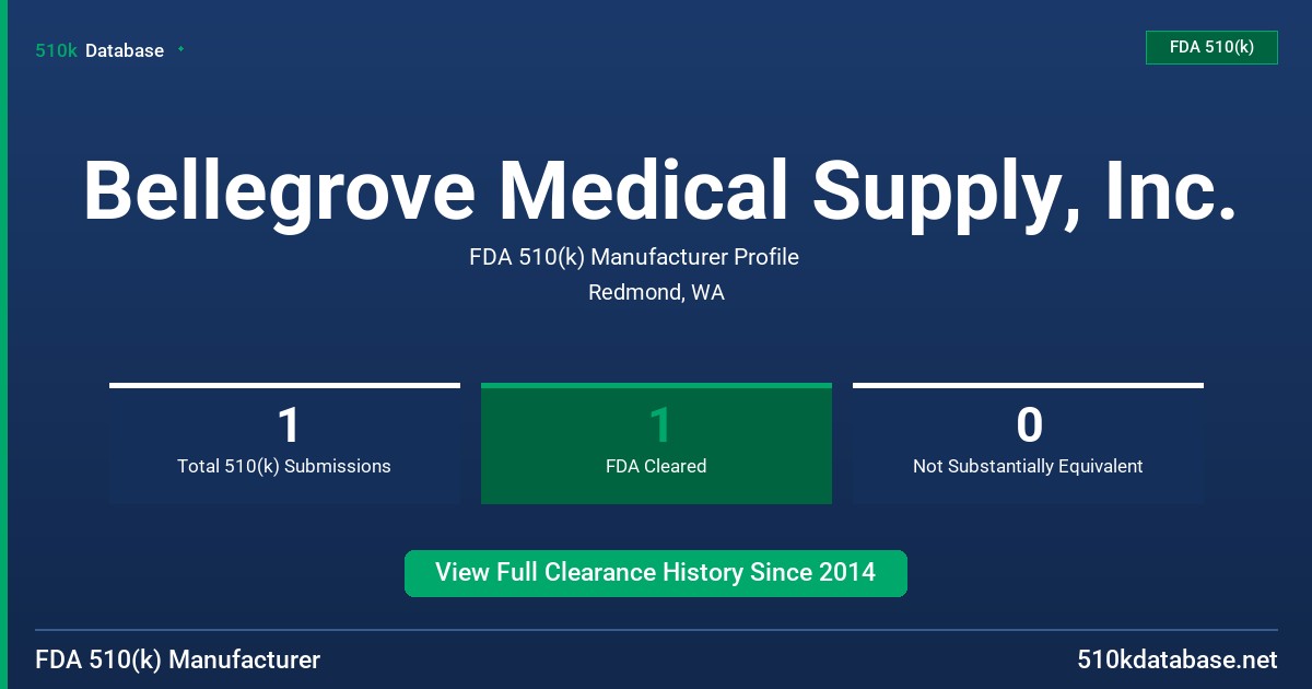 Bellegrove Medical Supply, Inc. FDA 510(k) Manufacturer Profile