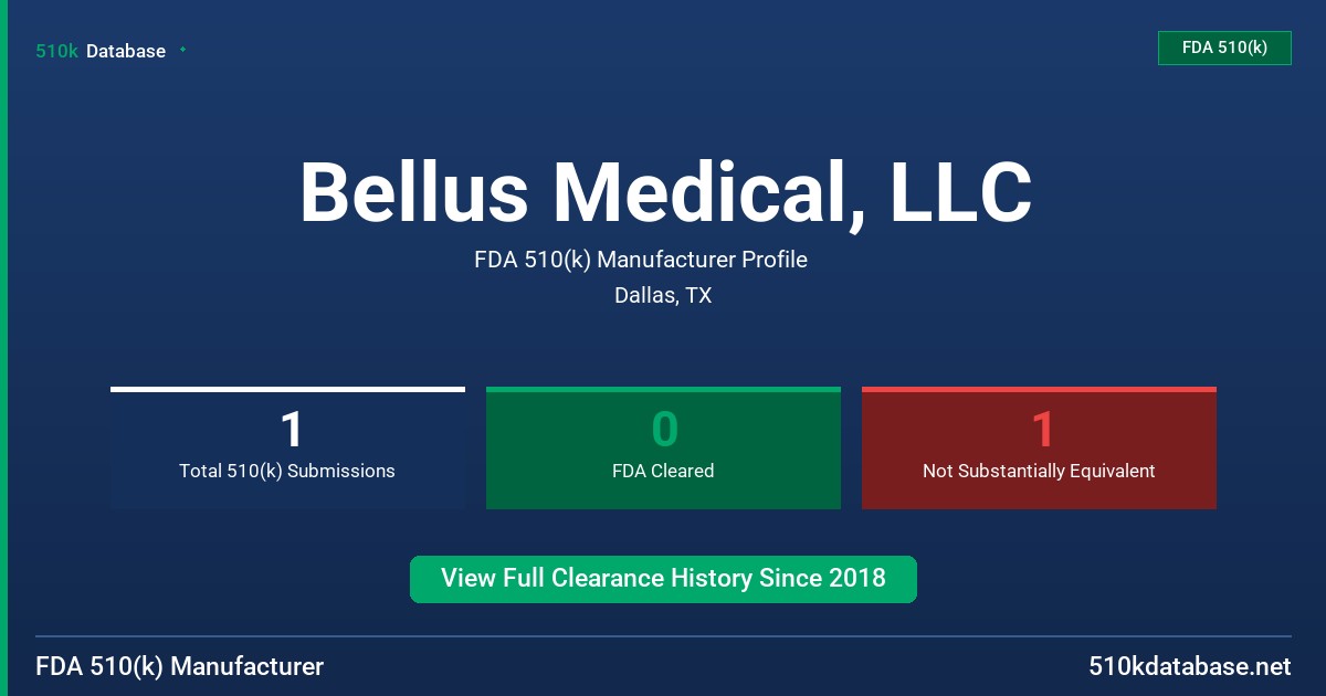 Bellus Medical, LLC FDA 510(k) Manufacturer Profile