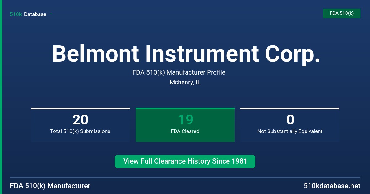 Belmont Instrument Corp. FDA 510(k) Manufacturer Profile