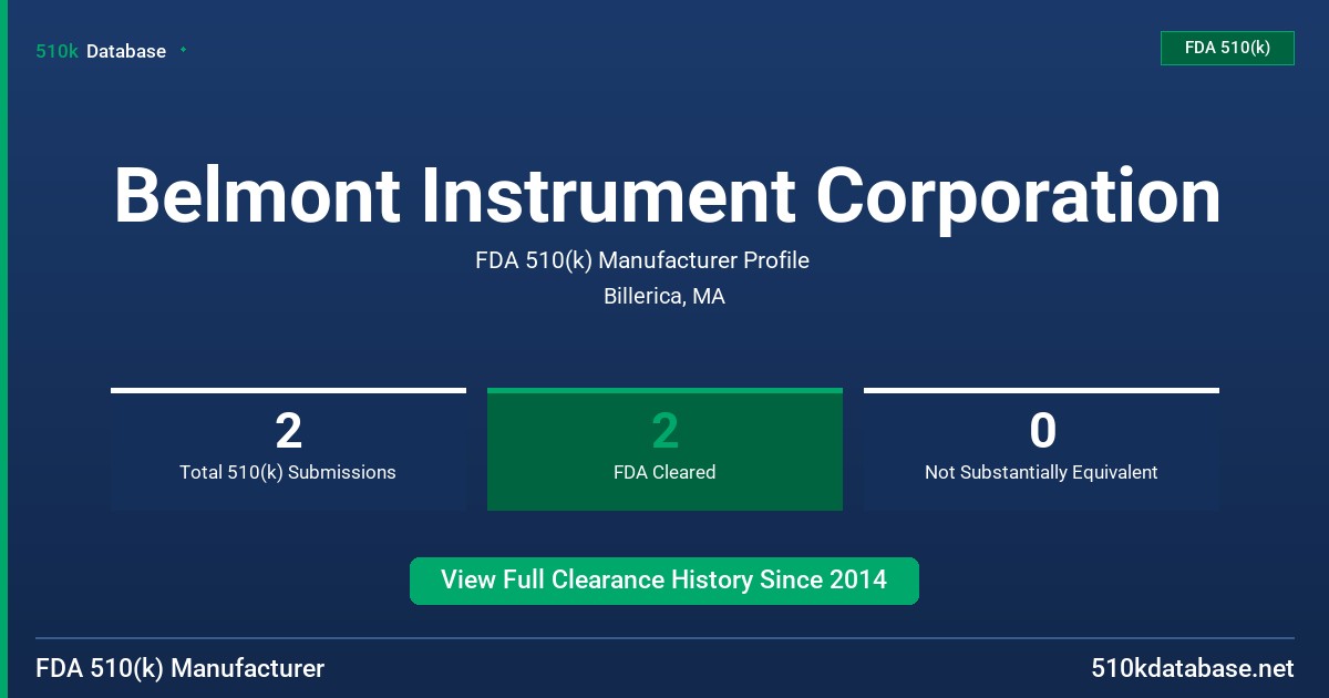 Belmont Instrument Corporation FDA 510(k) Manufacturer Profile