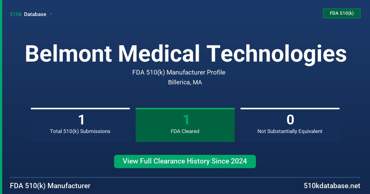 Belmont Medical Technologies FDA 510(k) Manufacturer Profile
