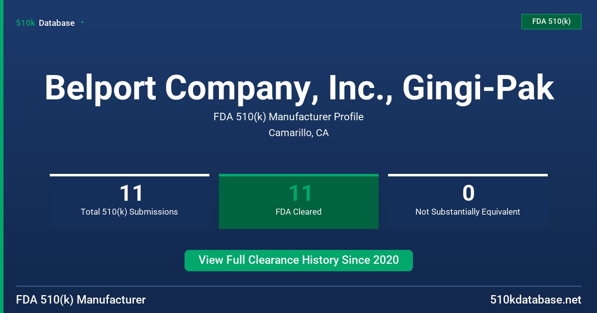 Belport Company, Inc., Gingi-Pak FDA 510(k) Manufacturer Profile