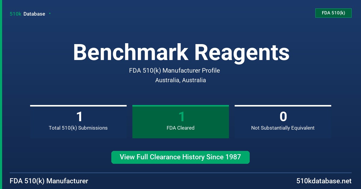 Benchmark Reagents FDA 510(k) Manufacturer Profile