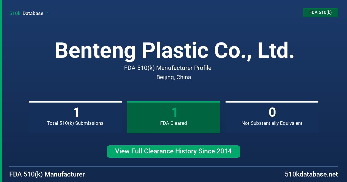 Benteng Plastic Co., Ltd. FDA 510(k) Manufacturer Profile