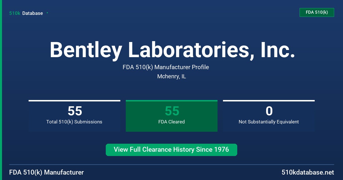 Bentley Laboratories, Inc. FDA 510(k) Manufacturer Profile