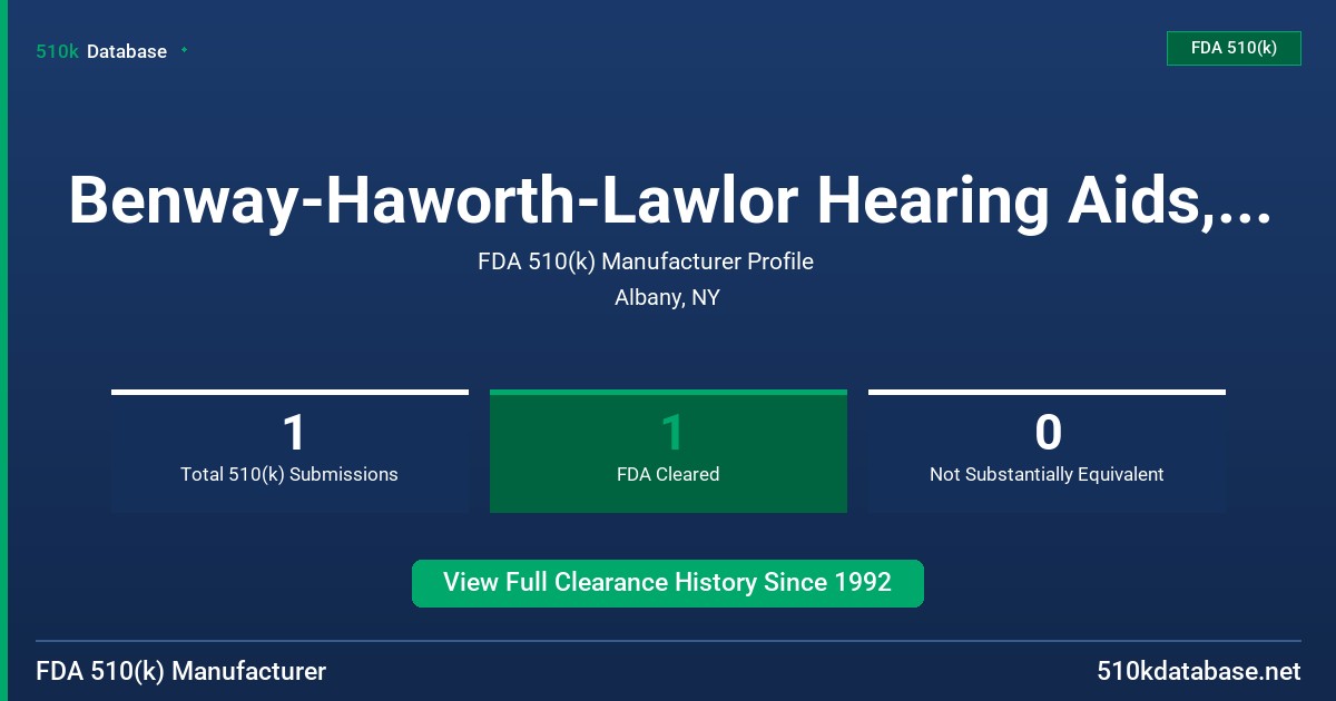 Benway-Haworth-Lawlor Hearing Aids, Inc. FDA 510(k) Manufacturer Profile