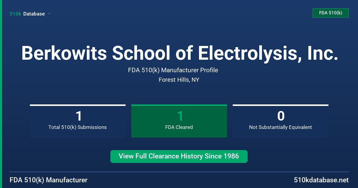 Berkowits School of Electrolysis, Inc. FDA 510(k) Manufacturer Profile