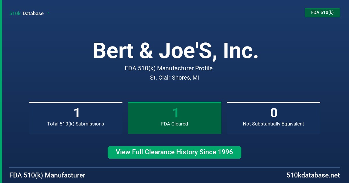 Bert & Joe'S, Inc. FDA 510(k) Manufacturer Profile