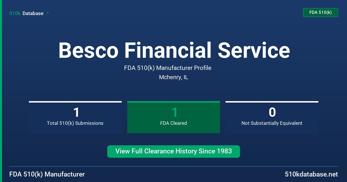 Besco Financial Service FDA 510(k) Manufacturer Profile