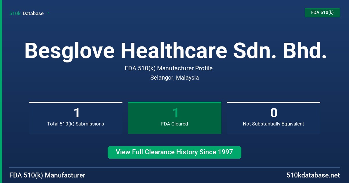Besglove Healthcare Sdn. Bhd. FDA 510(k) Manufacturer Profile