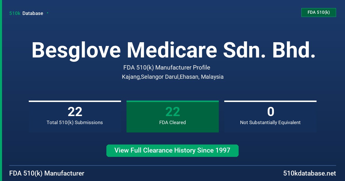 Besglove Medicare Sdn. Bhd. FDA 510(k) Manufacturer Profile