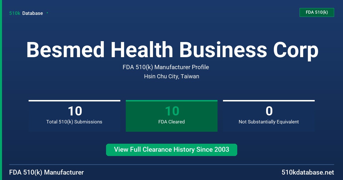 Besmed Health Business Corp FDA 510(k) Manufacturer Profile