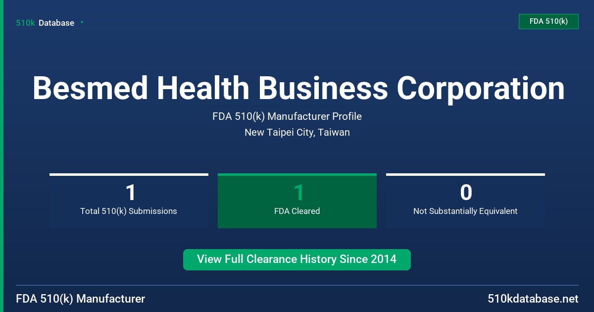 Besmed Health Business Corporation FDA 510(k) Manufacturer Profile