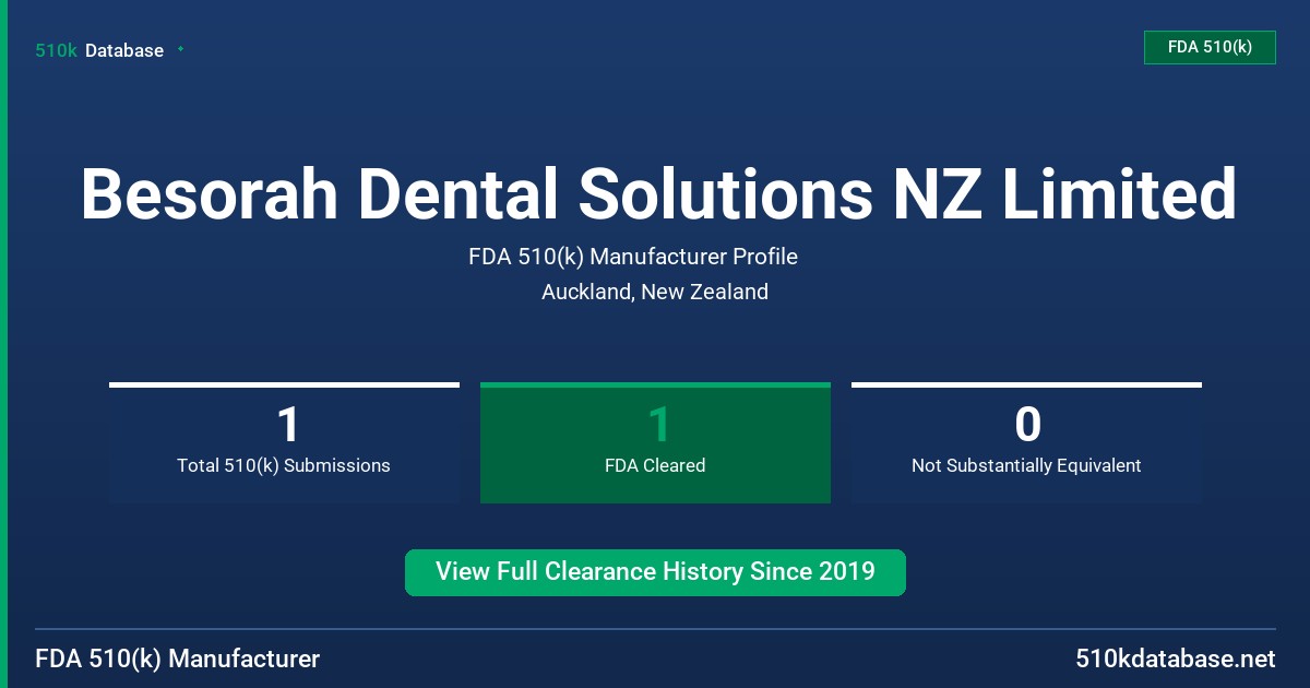 Besorah Dental Solutions NZ Limited FDA 510(k) Manufacturer Profile