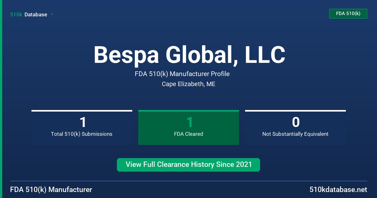 Bespa Global, LLC FDA 510(k) Manufacturer Profile