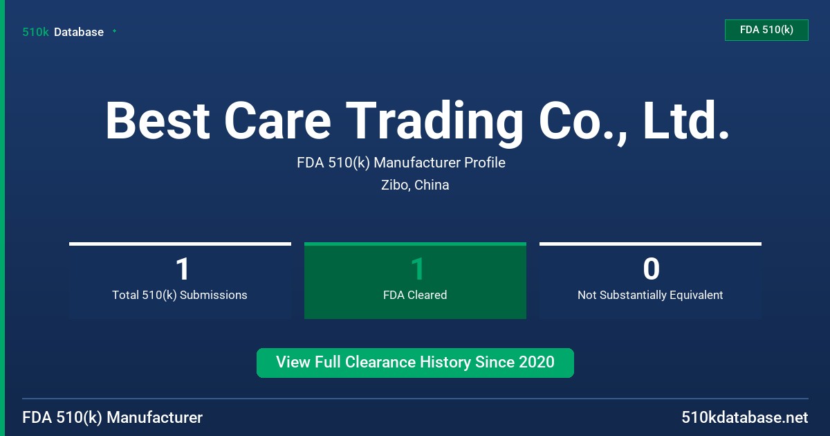 Best Care Trading Co., Ltd. FDA 510(k) Manufacturer Profile