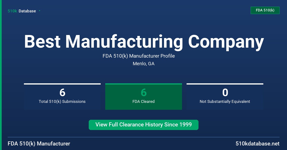 Best Manufacturing Company FDA 510(k) Manufacturer Profile