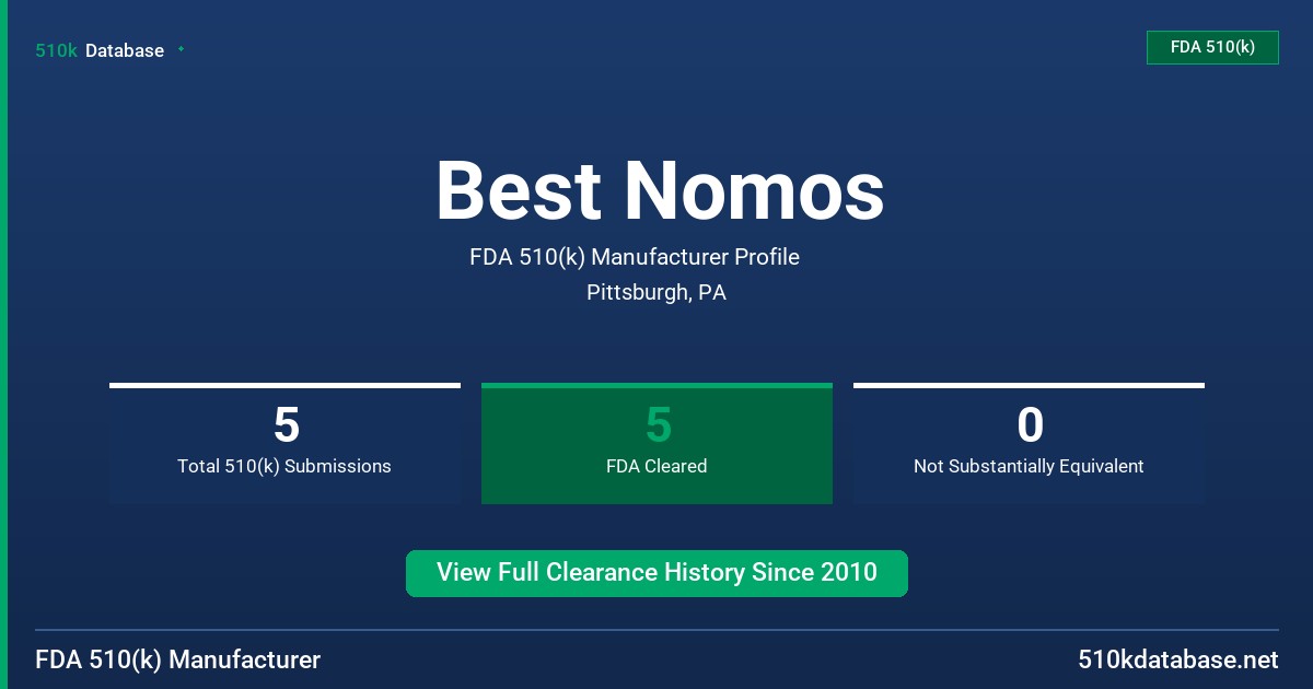 Best Nomos FDA 510(k) Manufacturer Profile