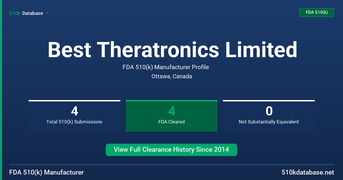 Best Theratronics Limited FDA 510(k) Manufacturer Profile