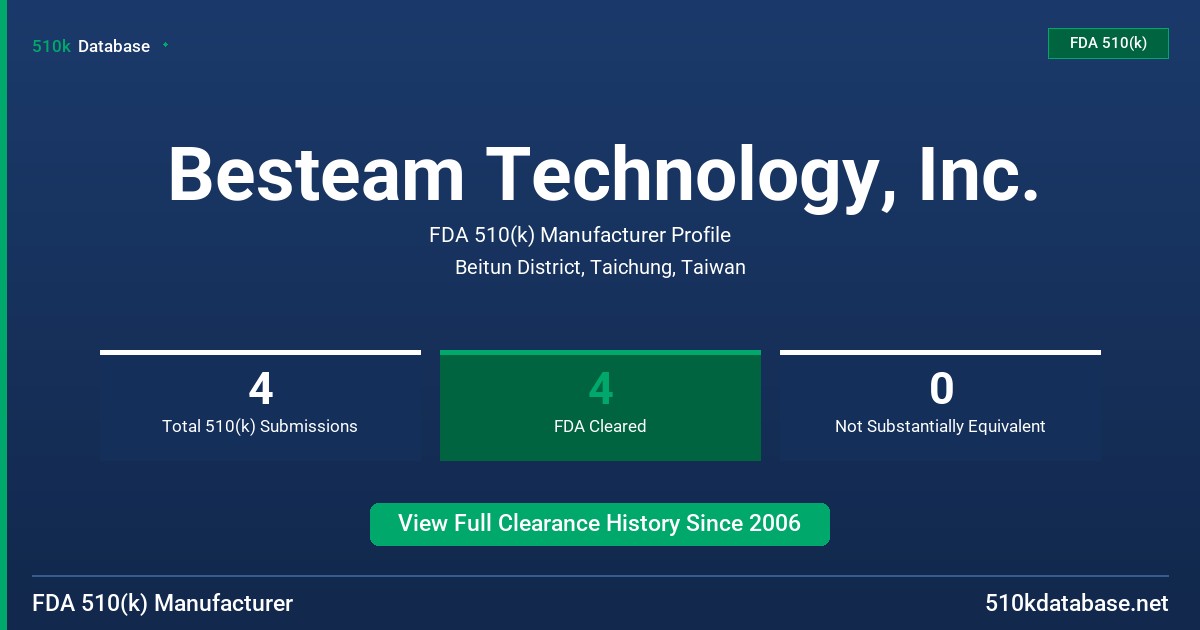 Besteam Technology, Inc. FDA 510(k) Manufacturer Profile