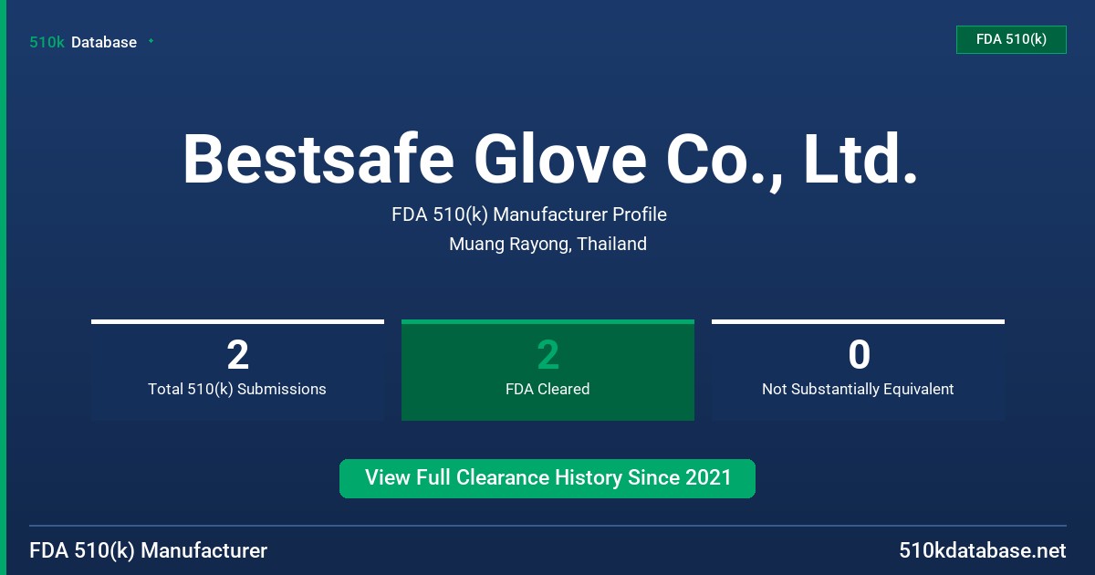 Bestsafe Glove Co., Ltd. FDA 510(k) Manufacturer Profile