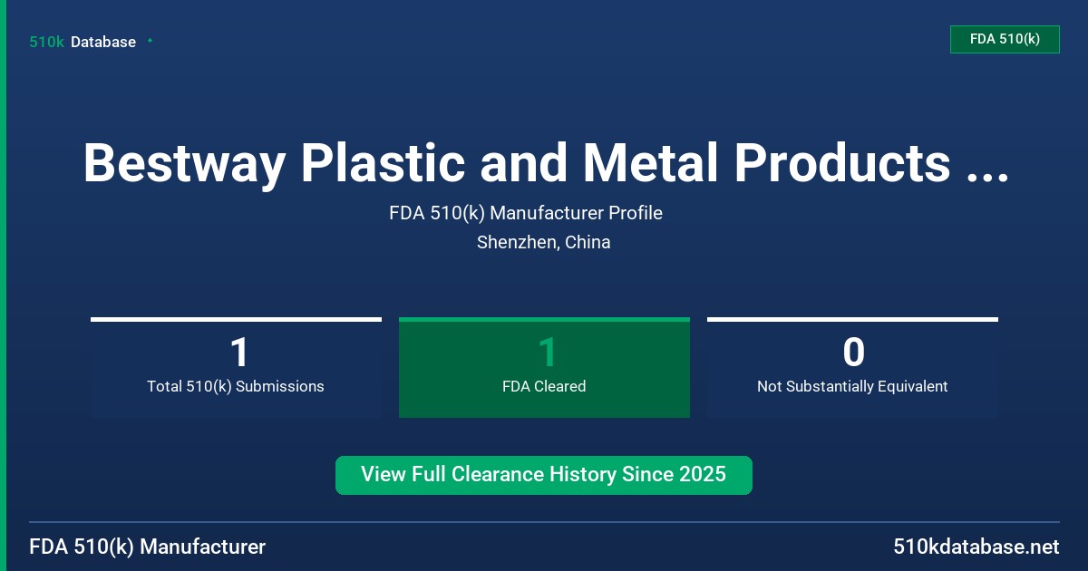 Bestway Plastic and Metal Products , Ltd. FDA 510(k) Manufacturer Profile