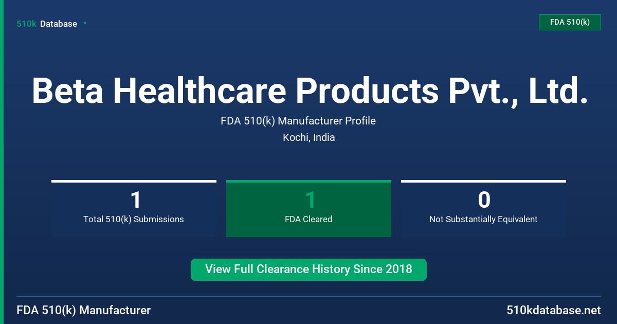 Beta Healthcare Products Pvt., Ltd. FDA 510(k) Manufacturer Profile