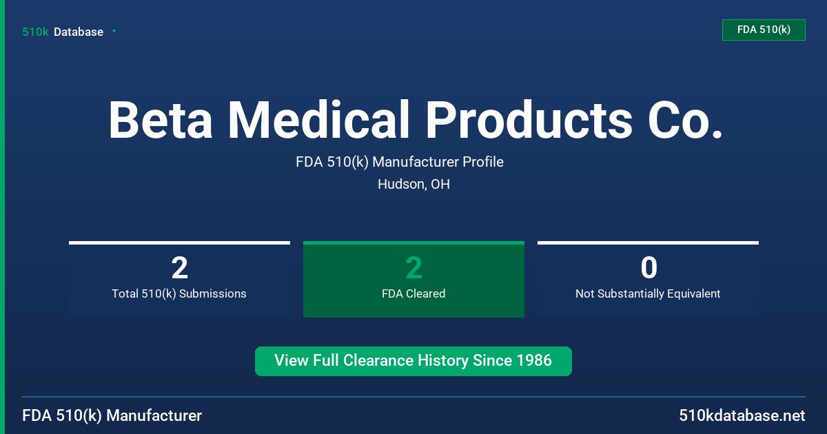Beta Medical Products Co. FDA 510(k) Manufacturer Profile
