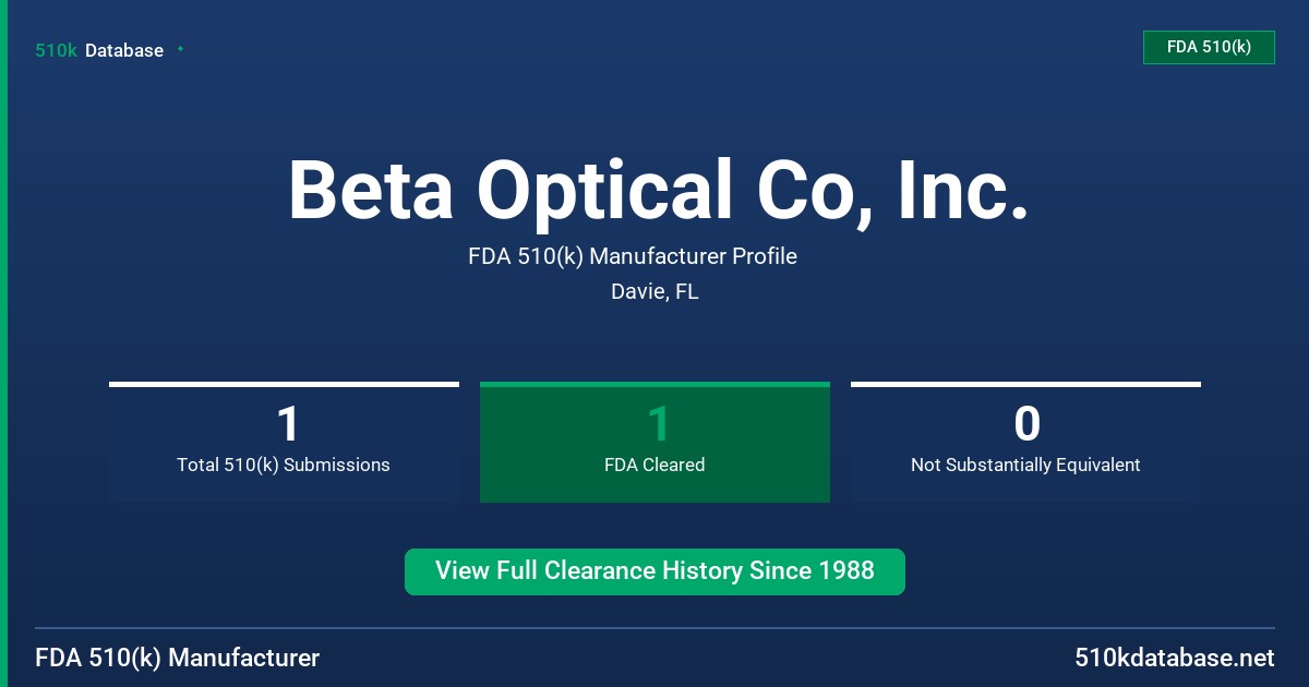 Beta Optical Co, Inc. FDA 510(k) Manufacturer Profile