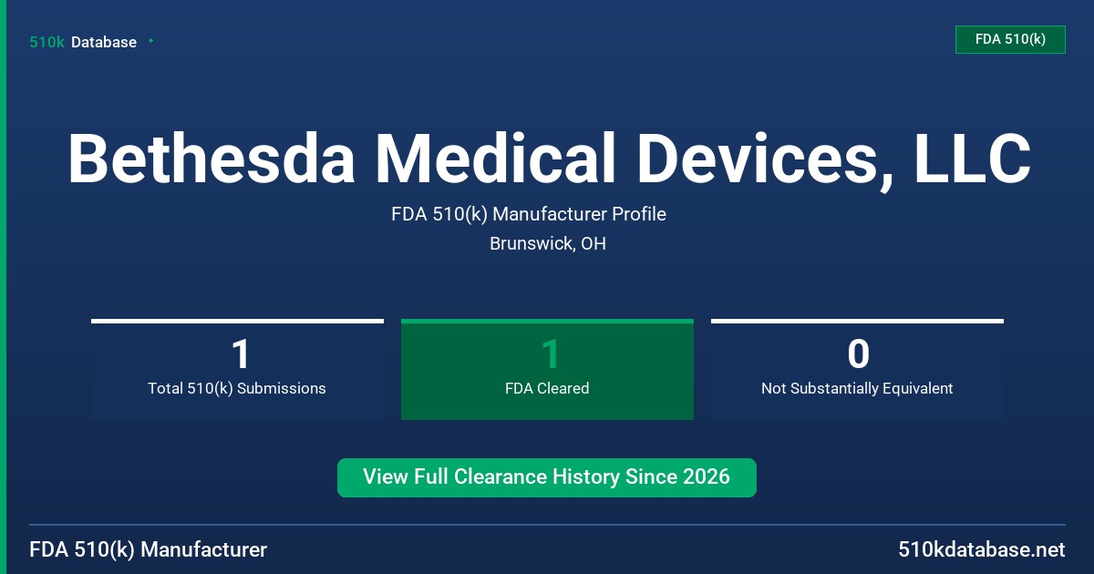 Bethesda Medical Devices, LLC FDA 510(k) Manufacturer Profile