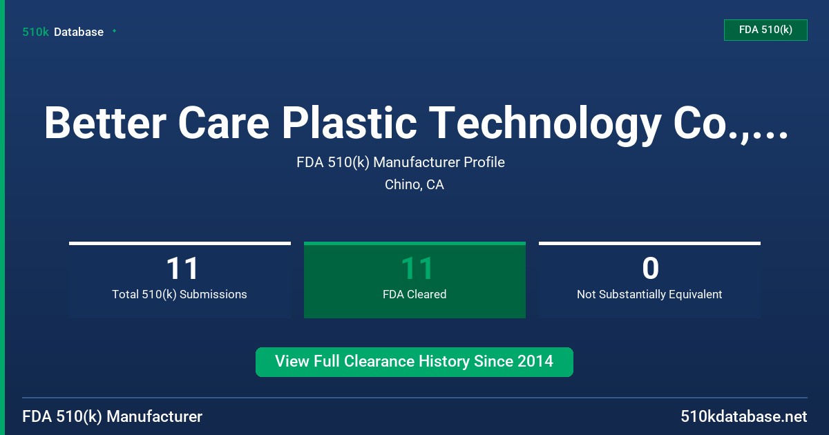 Better Care Plastic Technology Co., Ltd. FDA 510(k) Manufacturer Profile