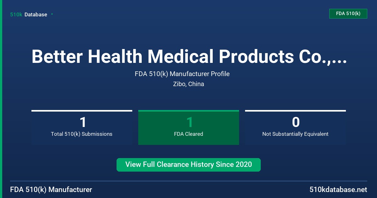 Better Health Medical Products Co., Ltd. FDA 510(k) Manufacturer Profile