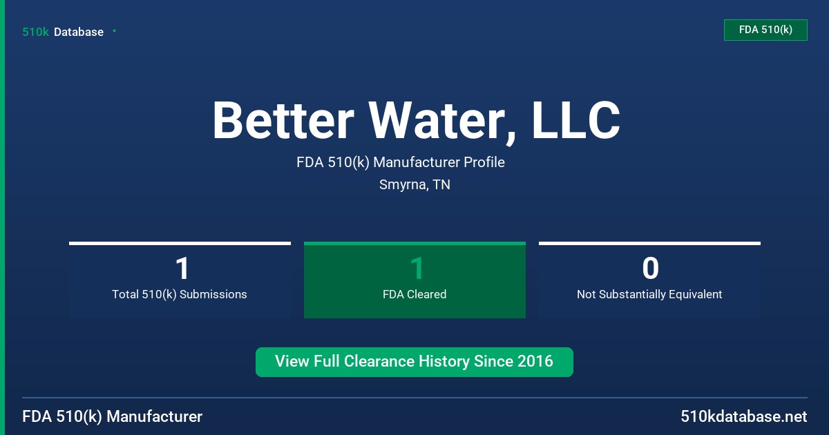 Better Water, LLC FDA 510(k) Manufacturer Profile