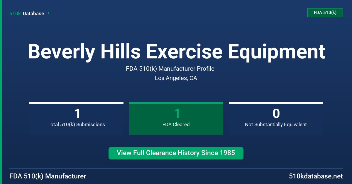 Beverly Hills Exercise Equipment FDA 510(k) Manufacturer Profile