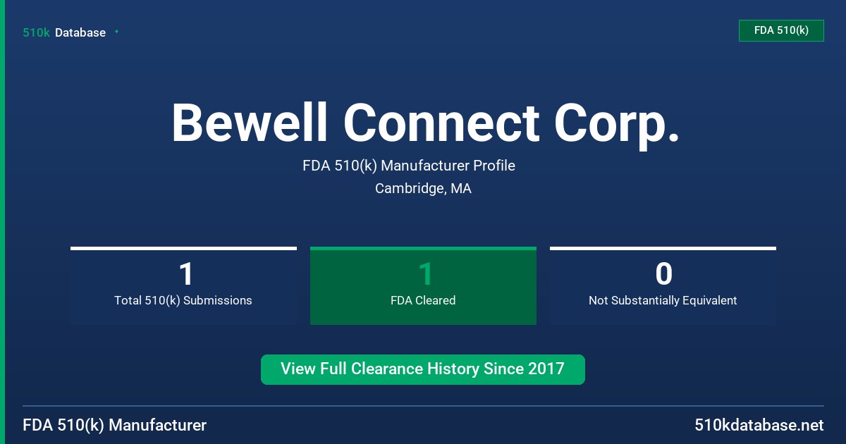Bewell Connect Corp. FDA 510(k) Manufacturer Profile